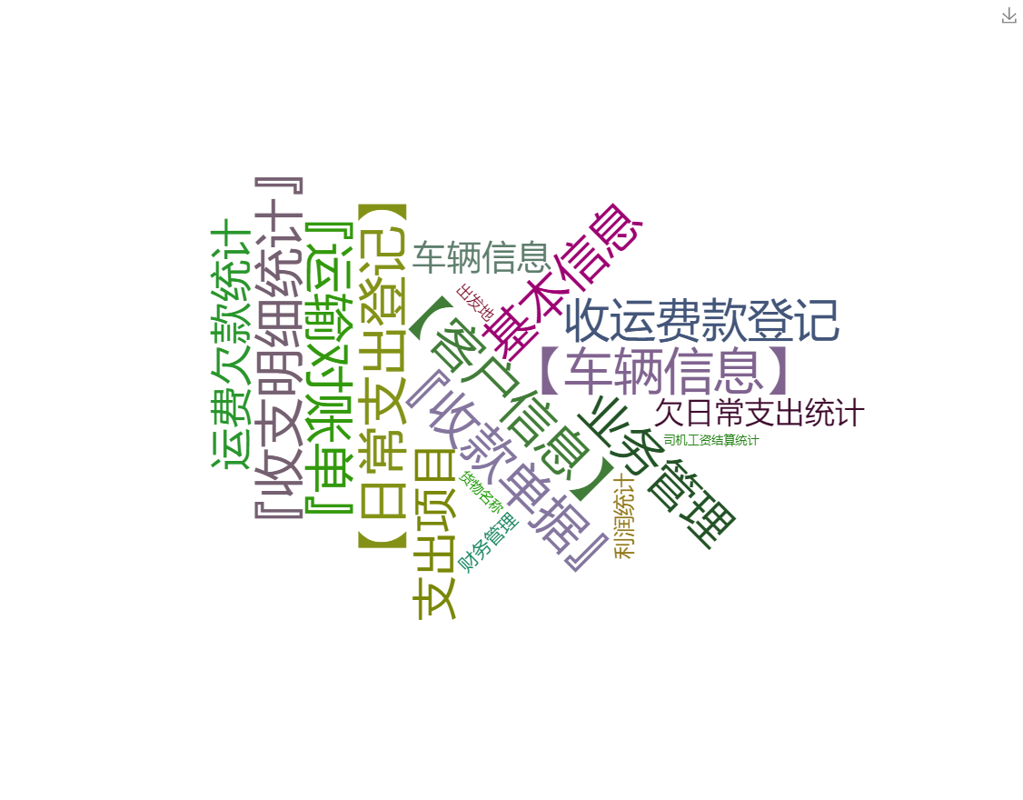 车辆运输管理系统关键功能概览图